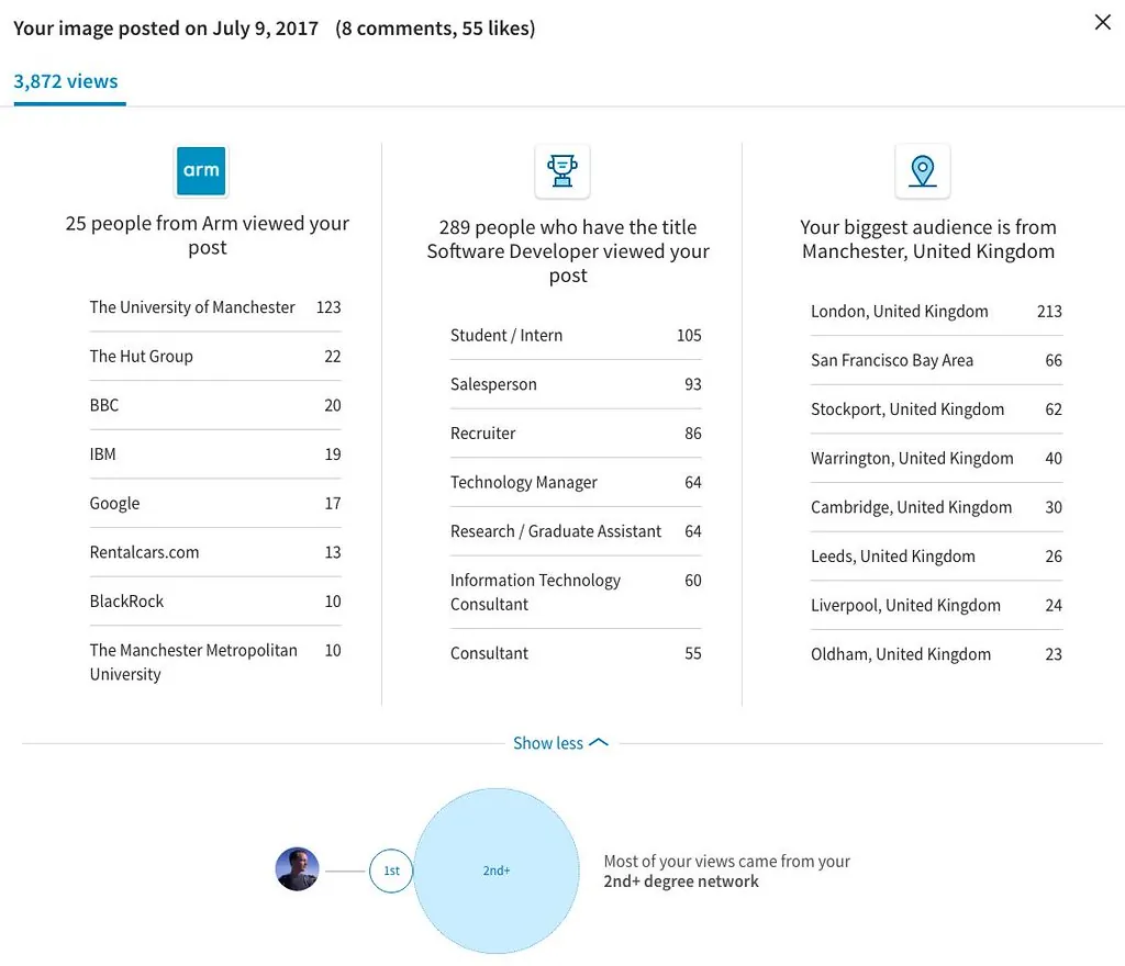 linkedin post analytics